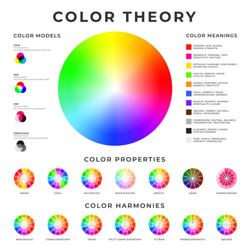diagram of color wheels displaying color theory