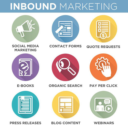 graphic showing various forms of inbound marketing